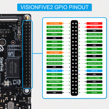 52Pi VisionFive 2 Starter Kit RISC-V Single Board Computer 8G with Type-C Power Supply 64GB SD Card Heatsink