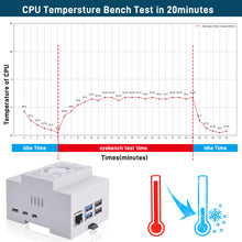 DIN Rail ABS Case with Armor Lite V5 Cooler for Raspberry Pi 5
