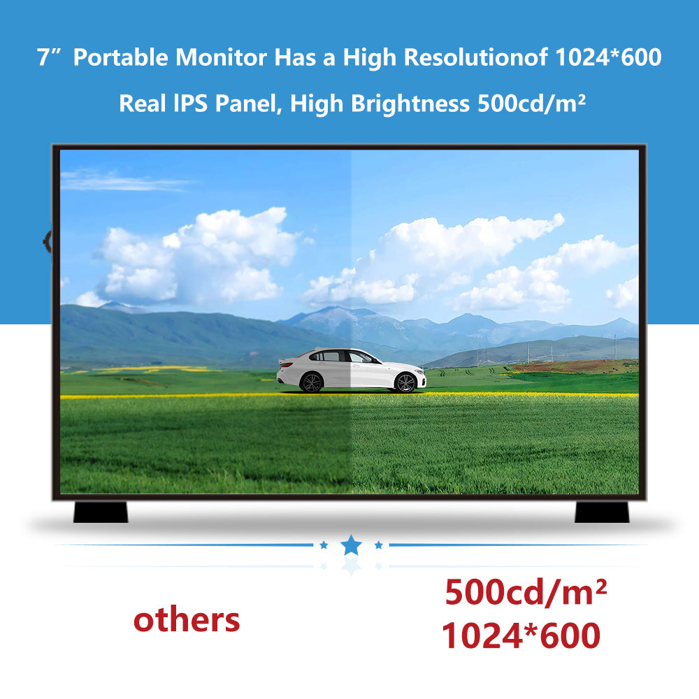 Monitor pequeño de 7 pulgadas, monitor Raspberry Pi con altavoces  integrados, mini monitor 1024 x 600, monitor HDMI 60 Hz, 5ms, pantalla IPS  con