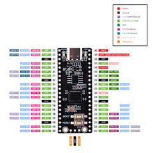 52Pi RP2040 Plus 4MB/8MB with Raspberry Pi Pico Pinout Compatibility Microcontroller Development Board