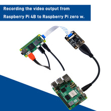 52Pi HDMI-TO-CSI2 Adapter Board for Raspberry Pi 4B/3B+/3B/3A+/Pi Zero/Pi Zero W/Pi Zero 2W