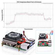 52Pi Ultra Thin ICE Tower Cooler for Raspberry Pi 5, Low profile Cooler Silent Cooling Fan for Raspberry Pi 5
