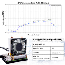 52Pi ICE Tower Plus for Raspberry Pi 5, Aluminum Heatsink with Dual Copper Pipe for Raspberry Pi 5