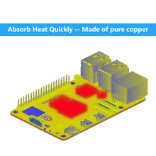 52Pi Copper Heatsinks for Raspberry Pi 5 (8PCS )