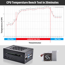 52Pi Metal Case for Raspberry Pi 5,with M.2 HAT+ and Raspberry Pi Active Cooler for Raspberry Pi 5