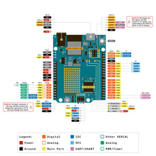 52Pi Education Starter Kit for Arduino UNO R4 WiFi, UNO R4 Development Board, Programming Convenient and Flexible for Arduino