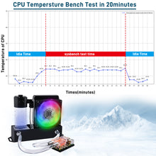 52Pi ICE Pump Cooling System for Raspberry Pi 5, Cold Water Cooling Kit with colorful LED lights