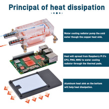 52Pi ICE Pump Cooling Accessory for Raspberry Pi 5, Water Cooling Head for Raspberry Pi 5