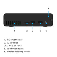DeskPi Pro Set-top Box Kit for Raspberry Pi 4, with Power Button/Heatsink with PWM Fan, 32GB Card, 4K HDMI Cable