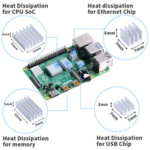 52Pi Aluminum Heatsink Pack for Raspberry Pi 4B