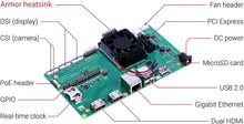 Raspberry Pi Compute Module 4 -8GB RAM 32GB eMMC , 2.4/5.0GHz with Wi-Fi & Bluetooth (CM4108032)
