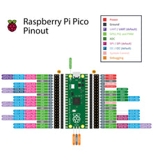 DeskPi PicoMate for Raspberry Pi Pico / Pico W