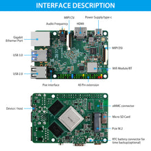 52Pi Rock Pi 4 Model SE Starter Kit with Rock Pi 4 SE 4GB Single Board Computer, Rock Pi 4 SE Case, Rock Pi 4 SE 4007 PWM Fan with Speed Control and Rock Pi 4 SE Heatsinks