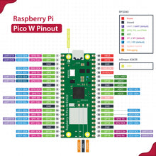 52Pi Raspberry Pi Pico WH IoT Starter Kit with Soldered Header Pin, UPS OLED Module and Sensors, 9 g Mirco Servo for Raspberry Pi Beginners & Software Engineer