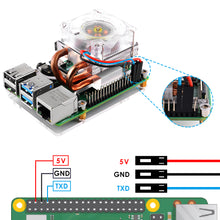 52Pi Low-Profile ICE Tower CPU Cooler for Raspberry Pi 4 B / 3B+ / 3B, with RGB LED Light Cooling Fan