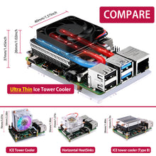 52Pi Ultra Thin Ice Tower Cooler Cooling Fan for Raspberry Pi 4 Model B CPU Fan