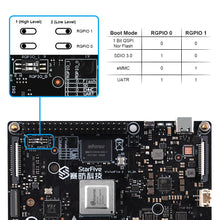52Pi VisionFive 2 Starter Kit RISC-V Single Board Computer 8G with Type-C Power Supply 64GB SD Card Heatsink