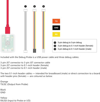 Raspberry Pi Debug Probe Compatible with Raspberry Pi Pico/Picow