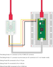 Raspberry Pi Debug Probe Compatible with Raspberry Pi Pico/Picow