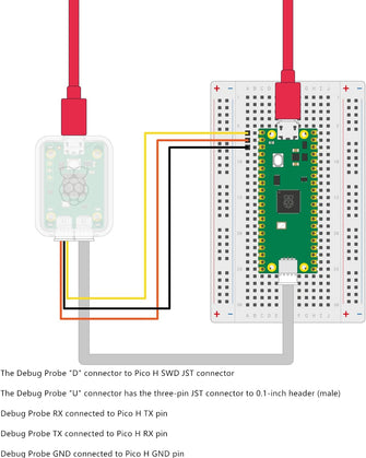 Raspberry Pi Debug Probe Compatible with Raspberry Pi Pico/Picow