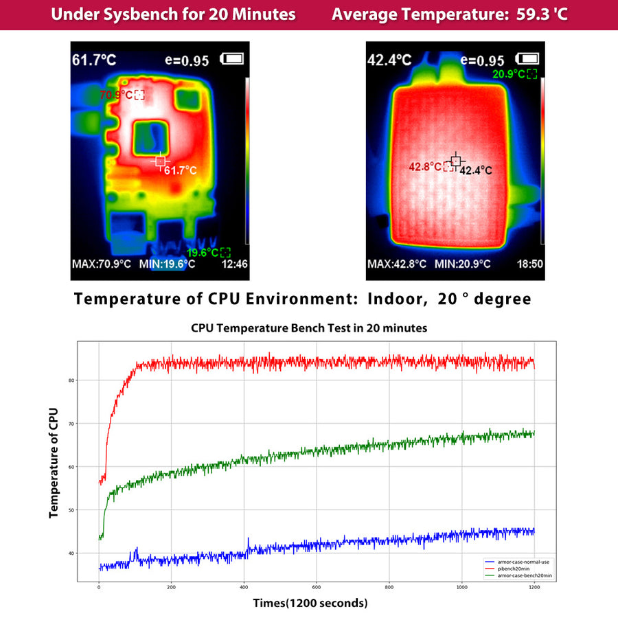 52Pi Armor Case V5 Black Aluminum Alloy Passive Cooling Enlosure
