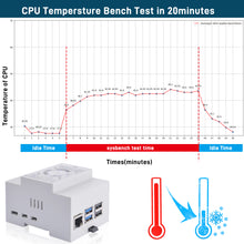 DIN Rail ABS Case with Offical Heat Sink for Raspberry Pi 5, Modular Box for Electrical Panels, Pi 5 Active Cooler for Raspberry Pi 5 8GB/4GB