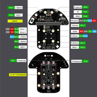 DeskPi MicroCar for Micro:Bit 0.96