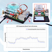 52Pi Low-Profile ICE Tower CPU Cooling Fan with RGB LED Light for Raspberry Pi 5