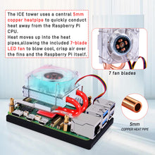 52Pi Low-Profile ICE Tower CPU Cooling Fan with RGB LED Light for Raspberry Pi 5