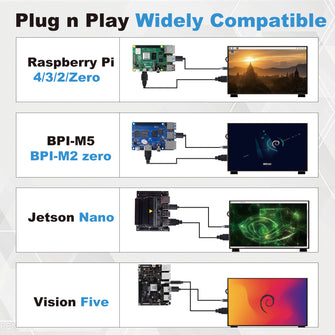 52Pi 7 Inch 1024*600 Capacitive IPS Display 60Hz portable Screen Monitor for Raspberry Pi Windows PC (No Touch)