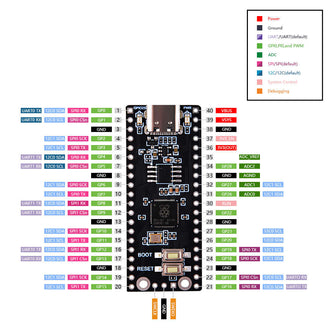 RP2040 Plus 4MB/8MB with Raspberry Pi Pico Pinout Compatibility Microcontroller Development Board