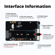 52Pi RS-P11 for RS-P22 PCIE NVME Expansion Board for Raspberry Pi 5, Supports M.2 NVMe SSDs