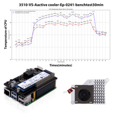 52Pi P33 M.2 NVMe 2280 PoE+ HAT Extension Board for Raspberry Pi 5, Support M.2 NVMe SSDs  2230/2242/2260/2280