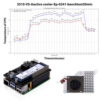 52Pi P33 M.2 NVMe 2280 PoE+ HAT Extension Board for Raspberry Pi 5, Support M.2 NVMe SSDs  2230/2242/2260/2280