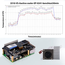 52Pi P33 M.2 NVMe 2280 PoE+ HAT Extension Board for Raspberry Pi 5, Support M.2 NVMe SSDs  2230/2242/2260/2280