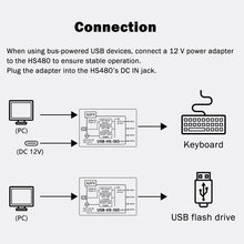 52Pi 4-Port USB 2.0 Isolator Hub, ADuM3165 USB Digital Isolation Module with Power Adapter, Up to 480 Mbps High-Speed USB Splitter