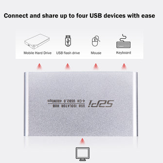 52Pi 4-Port USB 2.0 Isolator Hub, ADuM3165 USB Digital Isolation Module with Power Adapter, Up to 480 Mbps High-Speed USB Splitter