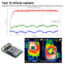 Raspberry Pi 5 Cooling Fan Official Active Cooler Aluminium Heatsink