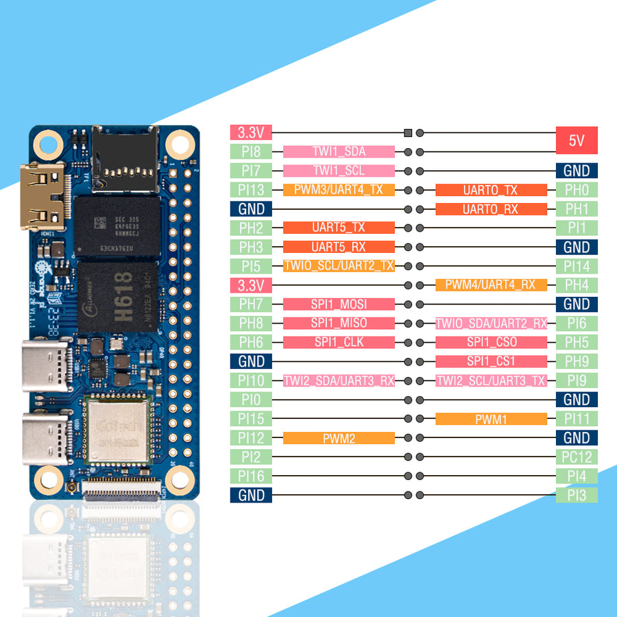 52Pi Orange Pi Zero 2W 2GB/4GB with Power Heatsink 64GB TF Card