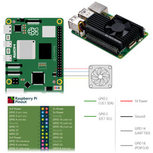 52Pi Starter Kit for Raspberry Pi 5 8GB, with Raspberry Pi 5 8GB Board, Case, 64GB Card, Card Reader, HDMI Cables and 27W USB C Power Supply