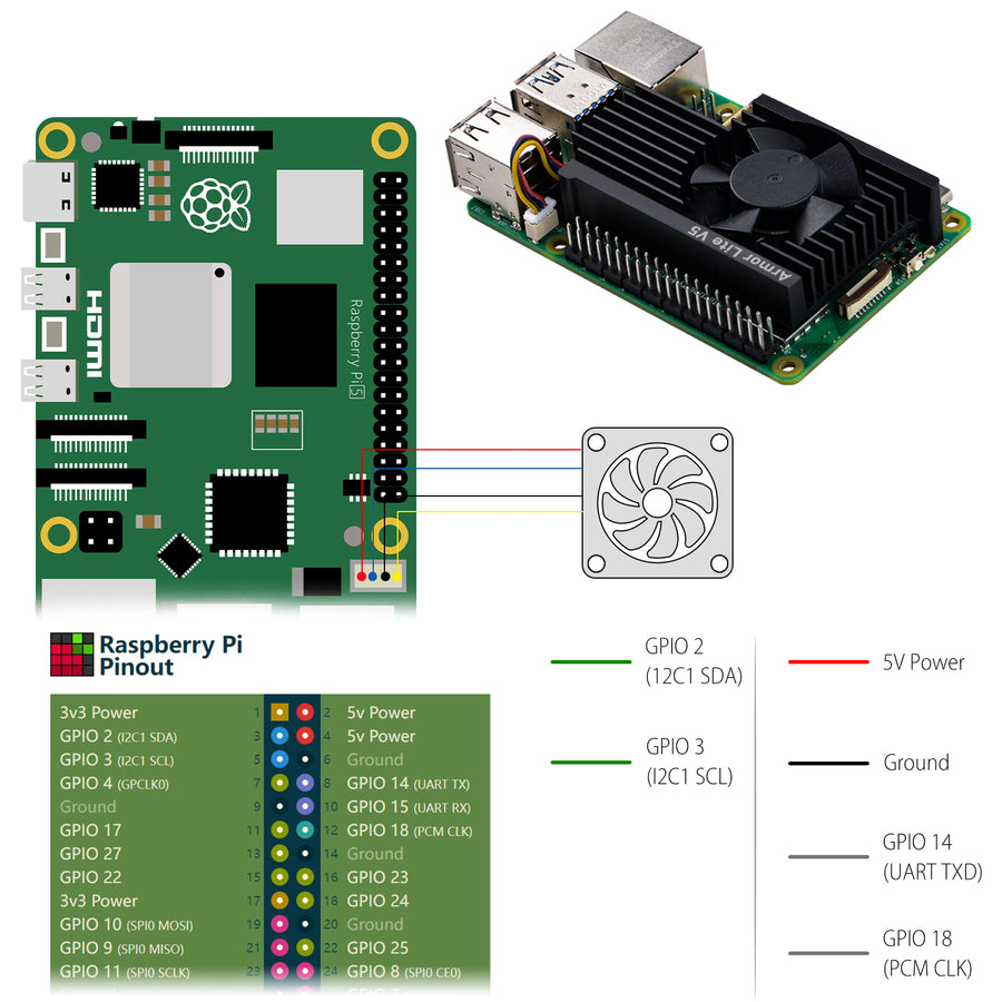 Raspberry Pi 5 ベアボーンキット ベアボーン・キット Raspberry pi 5 4GB Raspberry Pi 5/4GB