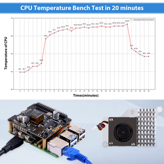 52Pi P30 PoE+  HAT for Raspberry Pi 5, with Official Pi 5 Active Cooler