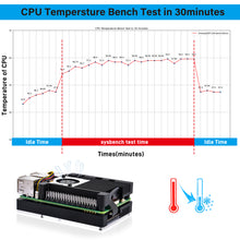 Armor Case with M.2 M-key PCIe3.0 x1 adapter for Raspberry Pi 5, Supports M.2 NVMe SSDs 2230,2242,2260,2280