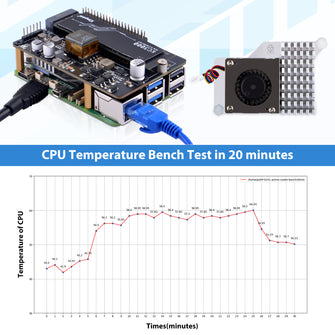 52Pi P33 M.2 NVMe 2280 PoE+ HAT Extension Board with Official Cooler  for Raspberry Pi 5