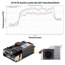 52Pi Aluminum Case for Raspberry Pi 5, With Official Active Cooler + P33 M.2 NVMe M-Key PoE+ HAT