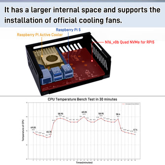 52Pi Metal Case for Raspberry Pi 5, With N16 Quad NVMe Expansion Board and  Active Cooler for Raspberry Pi 5