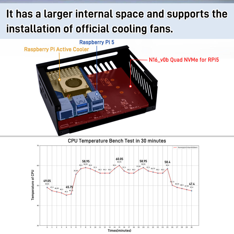 52Pi Metal Case for Raspberry Pi 5, With N16 Quad NVMe Expansion