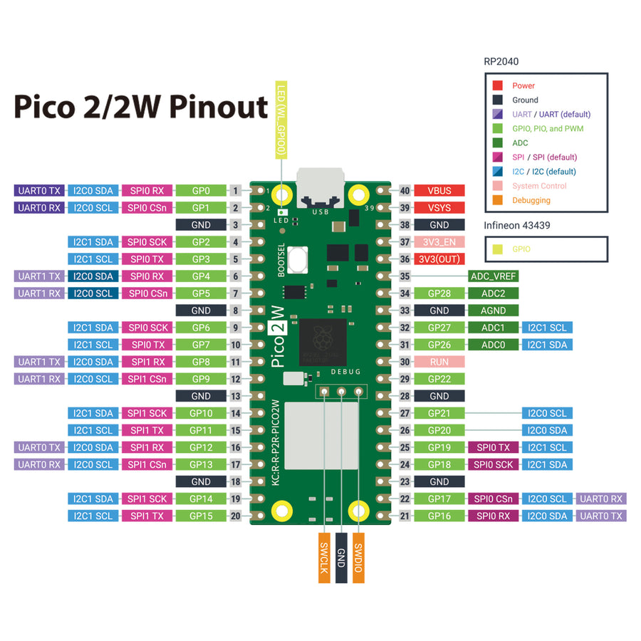52Pi Raspberry Pi Pico 2 WH Ultimate Starter Kit, Microcontroller