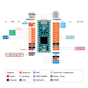 52Pi DIY Beginner Kit Compatible with Arduino Nano R4 with Headers, Fu ...