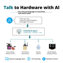 52Pi EmbodiQ AI Agent Kit for Arduino UNO Q, Natural Language Control Kit with Arduino UNO Q 4GB Board, Sensors, Servo & OLED